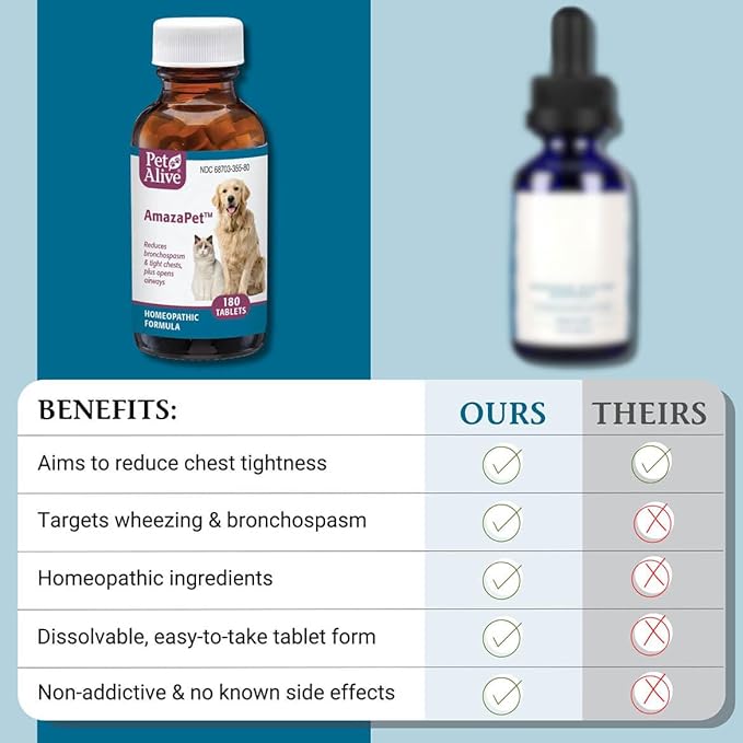 AmazaPet – Dog Cough & Respiratory Support Tablets – Supports Healthy Lung Function & Easy Breathing – Safe for Dogs & Cats – Comfort for Occasional Cough, Throat & Bronchial Wellness – 180 Tablets