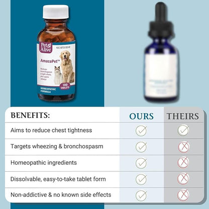 AmazaPet – Dog Cough & Respiratory Support Tablets – Supports Healthy Lung Function & Easy Breathing – Safe for Dogs & Cats – Comfort for Occasional Cough, Throat & Bronchial Wellness – 180 Tablets