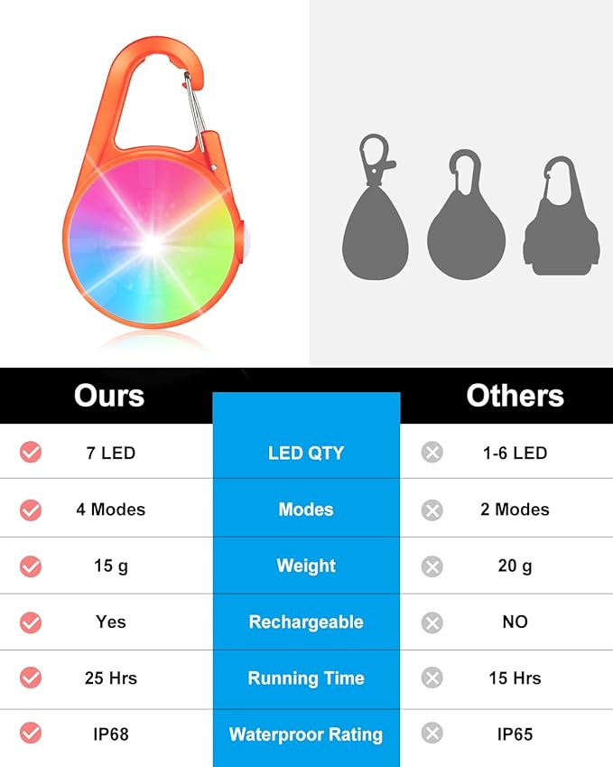 2 Pack Dog Collar Light, 4 Modes Clip On Dog Lights for Night Walking, Glow in The Dark LED Pet Collar Charm, Rechargeable Pet Camping Essentials for Nighttime Running, Cycling, Hiking(Orange)