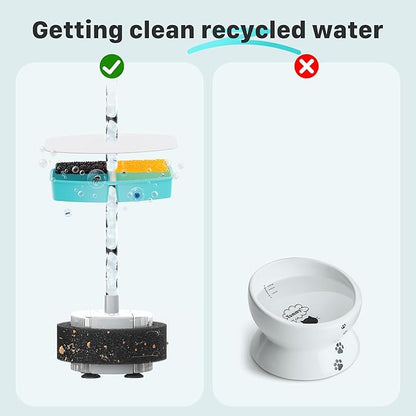 FOFNON Cat Fountain Replacement Filters: 24 Pet Fountain Filter for FOFNON Cat Water Fountains - 6 Months Set of Pet Fountains Filter - Including12 Pieces Filters + 12 Pieces Sponges