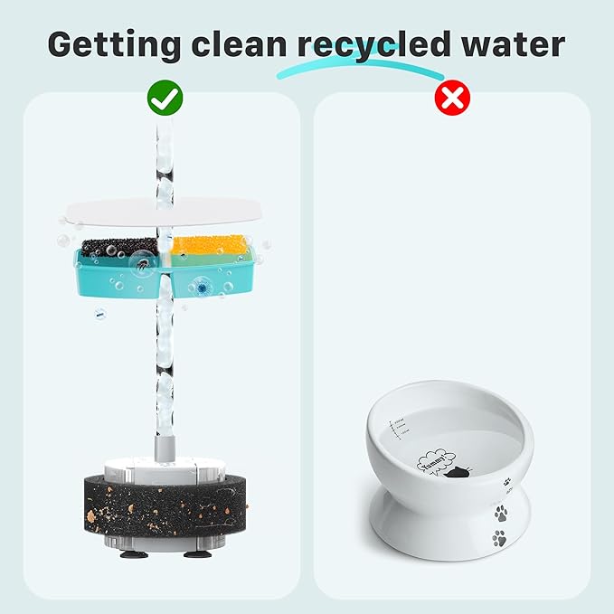 FOFNON Cat Water Fountain Filters: 12 Cat Fountain Replacement Filter for FOFNON Pet Water Fountain - 3 Months Set of Pet Fountains Filter - Including 6 Pieces Filters + 6 Pieces Sponges