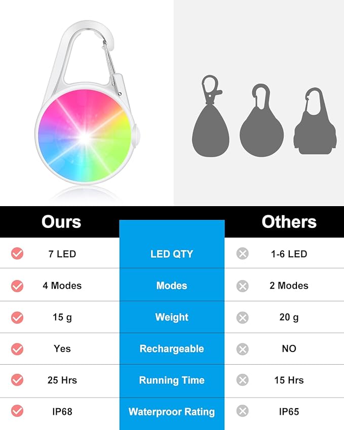 2 Pack Dog Collar Light, 4 Modes Clip On Dog Lights for Night Walking, Glow in the Dark LED Pet Collar Charm, Rechargeable Pet Camping Essentials for Nighttime Running, Cycling, Hiking(White)