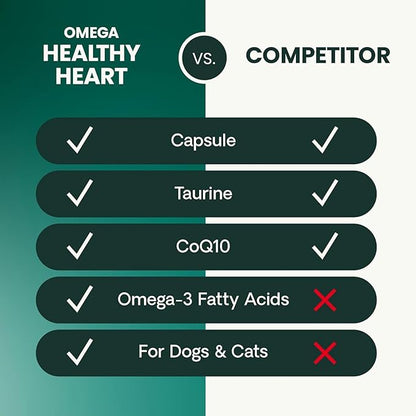 VetriScience Omega Healthy Heart Easy-Open Capsules, Cardio Strength Taurine and Omega-3 Supplement for Dogs and Cats, Heart Support Supplement for Pets, 90 Count