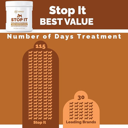 No Poop Eating for Dogs. Coprophagia Treatment. Digestive Enzyme with Breath Freshener. Stop Eating Poop for Dogs, Stool Eating Deterrent. Extra Large 230 Scoops in Each jar.