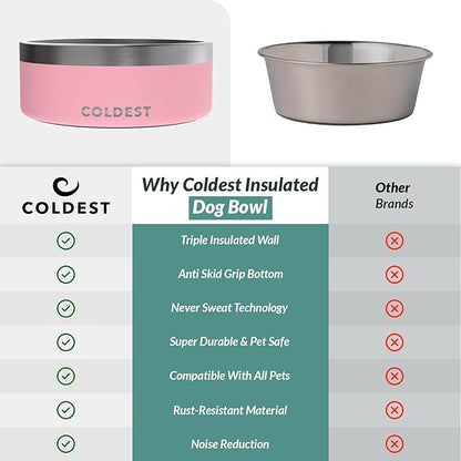 Coldest Dog Bowl - Anti Rust Metal, Non Slip, 3 Layers Insulated Stainless Steel Dog Bowls - Spill Proof & Heavy Duty - Water Bowl for Dogs, Cats & Pets, Dish Washer Safe (64 oz,Cotton Candy Pink)