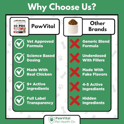 No Poo Chews for Dogs – Coprophagia Stool Eating Deterrent – Stop Eating Poop Supplement with Probiotics, Enzymes & Breath Aid – 100% Natural Soft Chews Made with Real Chicken – 120 Ct