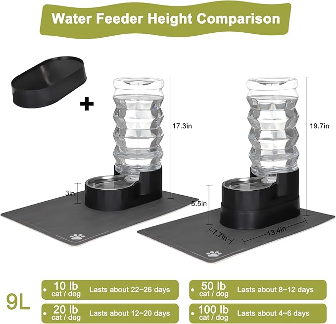 RIZZARI Automatic Dog Water Dispenser: Spill-Resistant 9L Black Gravity Feeder - Includes 2 Extra Filters & 2 Bottle Caps - Raised Design Supports Elderly Dogs’ Spine Health - for Garage Garden Use