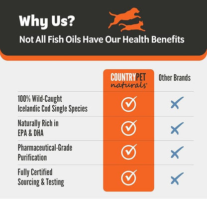 Wild-Caught Pure Icelandic Cod Liver Oil for Dogs & Cats,1150 mg Omega-3 per TSP, High EPA & DHA, Natural Vitamins A & D, Supports Healthy Skin & Coat & Mobility, Single-Ingredient, 100% Pure