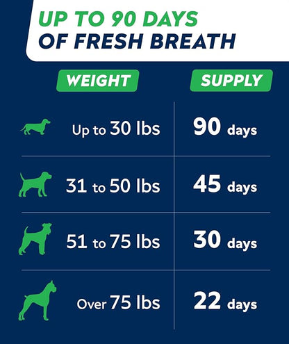 STRELLALAB Advanced Dog Dental Chews & Breath Freshener – Dog Teeth Cleaning Treats, Bad Breath Control, Plaque & Tartar Off, Pet Oral Care, Pro Perio Support, Lab Co Bright Formula – 90 Treats