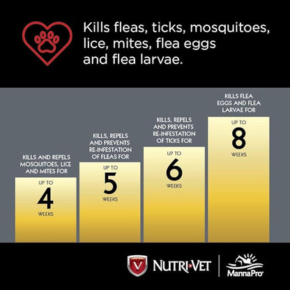 Nutri-Vet Defense Plus Flea & Tick Control for Puppies