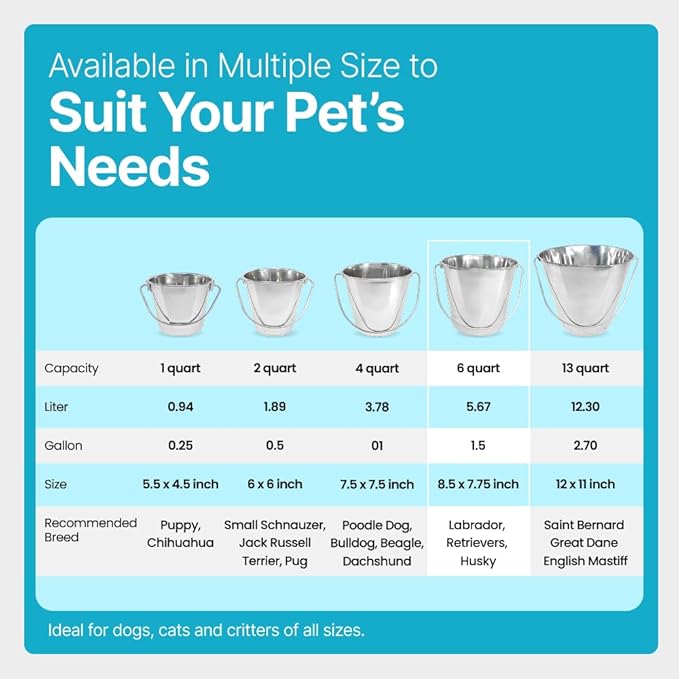 Heavy Duty Stainless Steel Bucket 1.5 Gallon - 6 Quart Flat Side Metal Bucket for Feeding & Watering Pets, Livestock & Cleaning - Perfect for Crates, Kennels, Cages & Hang on Fences