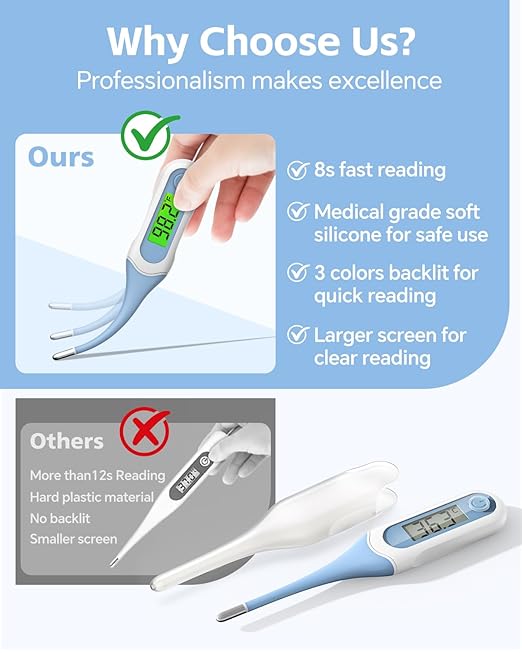 Digital Oral Thermometer for Adults and Kids, 8s Fast Reading, Accurate & Safe Thermometer for Baby with Fever Alarm, °C/°F Switchable, 3 Colors Backlit Medical Rectal Thermometers