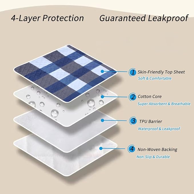 Washable Pee Pads for Dogs with 4-Layer Integrated Waterproof Design, Reusable Super Absorbent Non-Slip Puppy Pads for Crate Training, Home Floor Protection , 28‘’×35‘’ Pack of 2