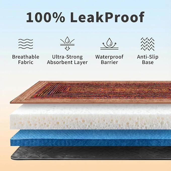 Washable Pee Pads for Dogs, Reusable Puppy Potty Training Pads, Ultra-Absorbent Thick Waterproof Leak-Proof Non-Slip Pads & Mat for Crate, Playpen, Floor, Whelping & Housebreaking , 1 Pack 72"x72"