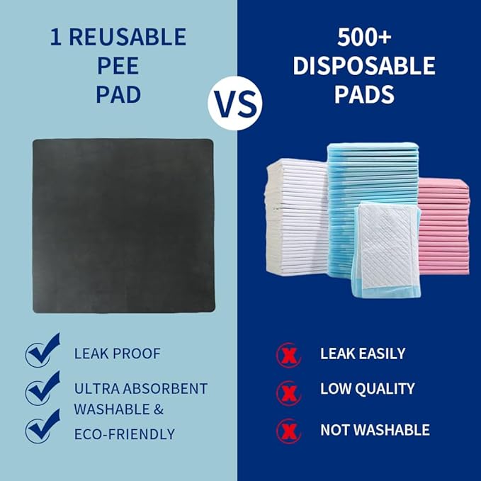 2Pack Washable Pee Pads for Dogs 28x34 Inch, Fast Absorbent Puppy Pads Reusable, Waterproof, Non Slip, Quick Dry Dog Pads for Puppy Training