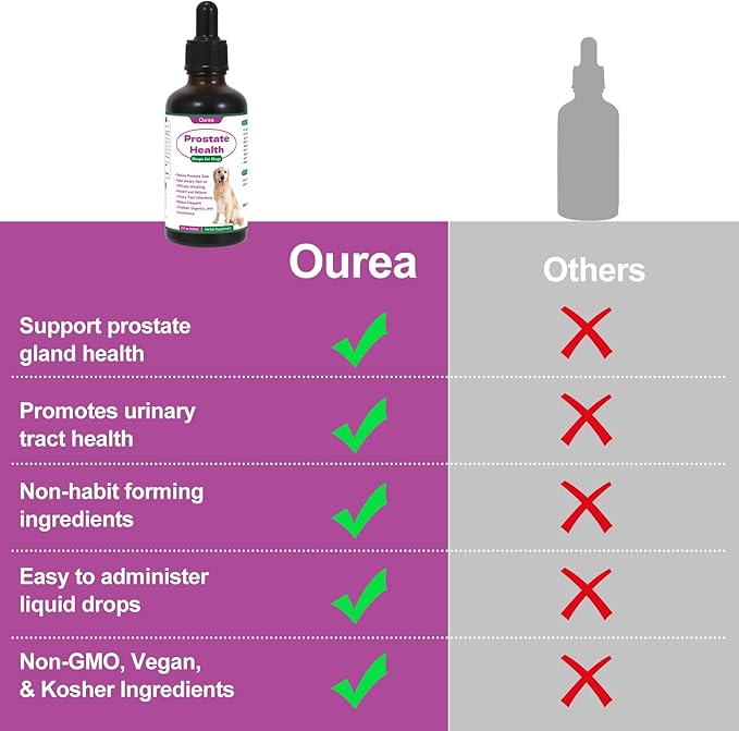 Prostate Health Drops for Dogs, Relieves Enlarged Prostate, Supports Urinary Tract Health Bladder Normal Frequency, Enhances Overall Immune, Herbal Liquid Supplement for Senior and Intact Male Dogs