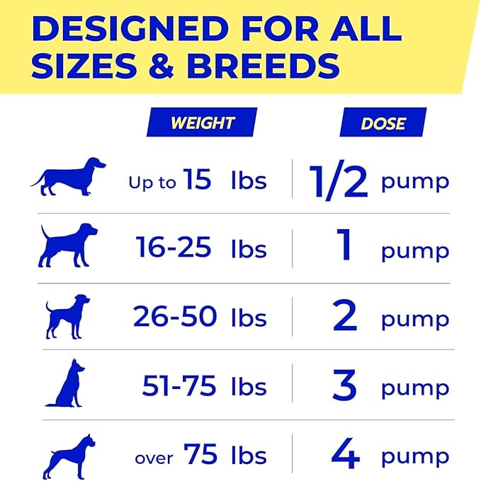 PAWFECTCHEW Fish Oil for Dogs - Natural Omega-3 - Skin & Coat Support - Liquid Food Supplement for Pets - Natural EPA + DHA Fatty Acids for Joints, Immune & Heart Health 16 fl oz
