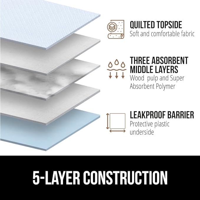 Gorilla Guard Disposable Puppy Pads, 5 Layer Pee Pads for Dogs, Absorbent Diaper Changing Pad, Dog Potty Training Supplies, Quick Dry Pet Housebreaking Essentials for Puppies, 25 Count 22x22 in