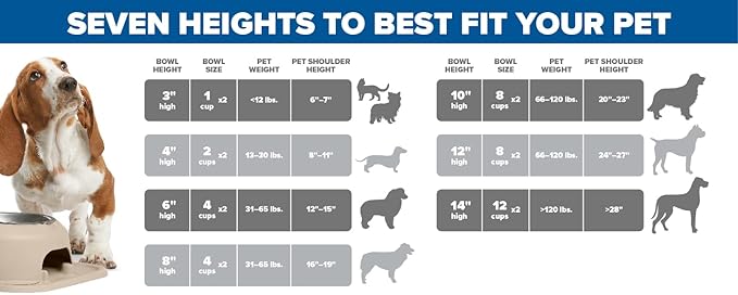 WeatherTech Double High Pet Feeding System - Elevated Dog/Cat Bowls - 14 inch High Light Grey (DHC9614LGLG)
