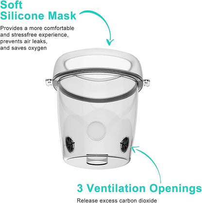 Pet Nebulizer for Dogs, Dog Nebulizer and Inhaler Mask for Dog,Low Noise, Suitable for Medium-Sized Dogs, Green M