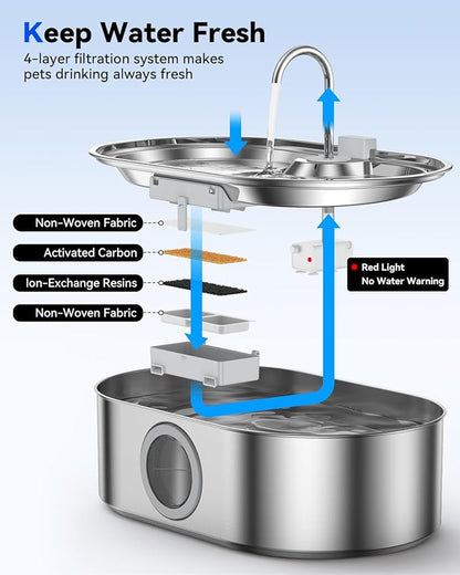 3.4Gal Dog Water Fountain for Large Dogs, 13L Stainless Steel Large Pet Fountain with Deeper & Wider Drinking Area, Automatic Dog Water Bowl Dispenser with Water Window