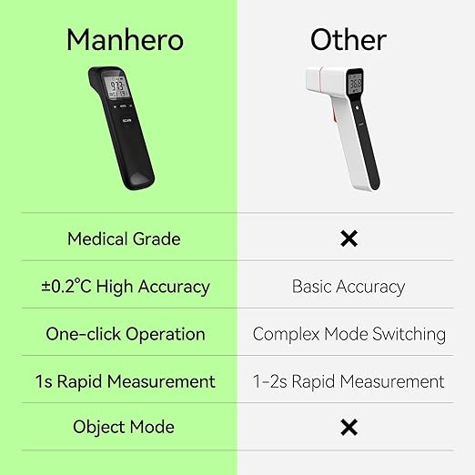 No Touch Thermometer for Adults, Medical Grade 3-1 Kids Accurate Digital Thermometers Black with Fever Alarm and Infrared Fast Reading Thermometer