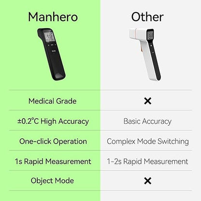 No Touch Thermometer for Adults, Medical Grade 3-1 Kids Accurate Digital Thermometers Black with Fever Alarm and Infrared Fast Reading Thermometer