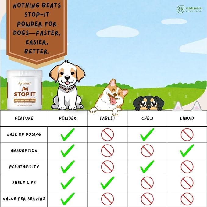 No Poop Eating for Dogs. Coprophagia Treatment. Digestive Enzyme with Breath Freshener. Stop Eating Poop for Dogs, Stool Eating Deterrent. Extra Large 230 Scoops in Each jar.