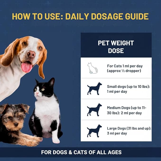 Kennel Cough Relief for Dogs & Cats - Natural Herbal Drops for Persistent Cough, Throat Irritation & Seasonal Allergies - Respiratory & Immune Support - Chicken Flavor