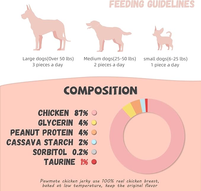 Pawmate Dog Treats Chicken Jerky Rings, Rawhide-Free Grain-Free Real Dried Tenders Natural Chicken Breast Dog Chewy Training Snacks for Small Medium Large Dogs Large Pack, 10.6 oz