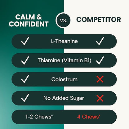 VetriScience Calm & Confident Chews, Composure Calming and Anxiety Supplement for Cats, Reduce Stress and Fear, Ideal for Travel, Vet, Grooming and Routine Changes, Chicken, 30 Count