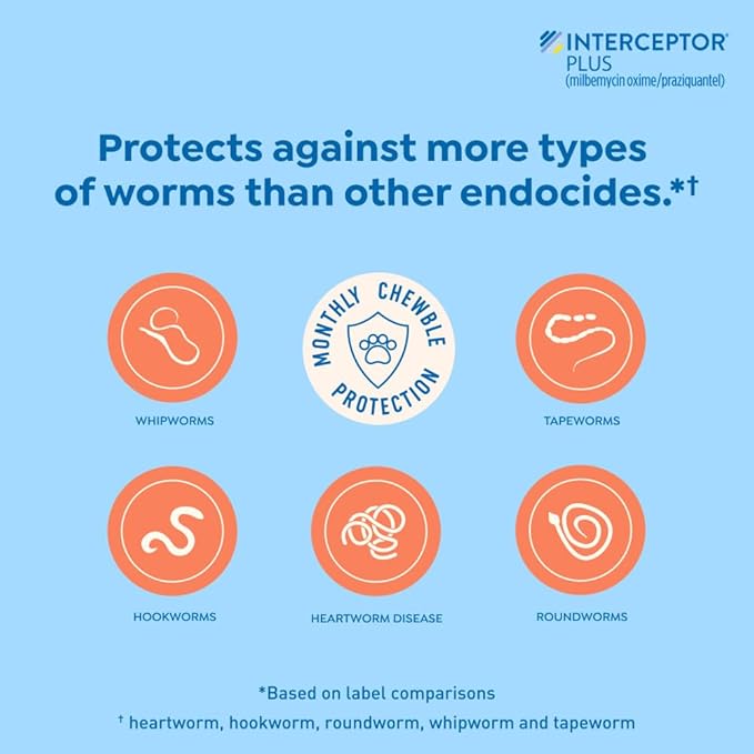 Interceptor Plus Prevention for Heartworm + 4 Other Worms for Dogs 25.1-50 lbs. | 12 Chews, 12-Month Supply