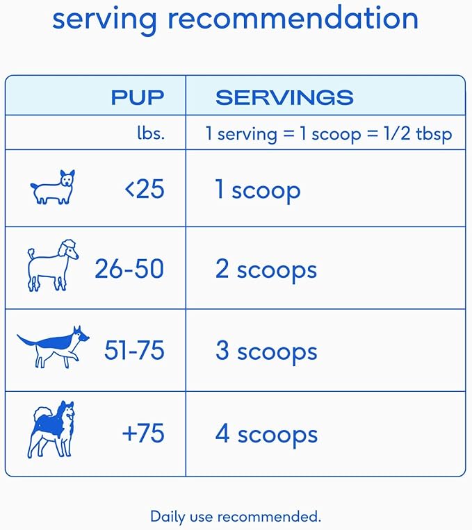 Native Pet Goat Milk Powder - Dog Food Topper for Active Dogs - Post-Activity Recovery, Energy, Immune Support, Hydration & Bone Health - Whole Goat Milk with MCTs & Essential Minerals - 120 Scoops