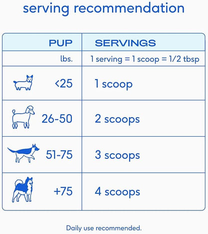 Native Pet Goat Milk Powder - Dog Food Topper for Active Dogs - Post-Activity Recovery, Energy, Immune Support, Hydration & Bone Health - Whole Goat Milk with MCTs & Essential Minerals - 120 Scoops