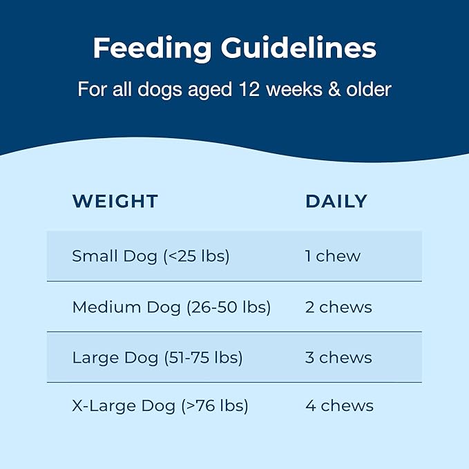 PetAg Dyne Soft Chews, Calming Supplement - Vet-Formulated for Dogs to Manage Normal Stress from Loud Noises, Travel & Separation - Non-Sedative - 60 Chicken Liver Flavor Chews
