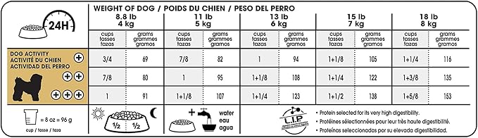 Royal Canin Breed Health Nutrition Bichon Frise Adult Dry Dog Food, 10 lb Bag