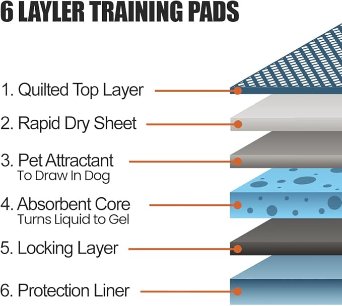 BV Pet Potty Training Pads for Dogs Puppy Pads, Pee Pads, Quick Absorb, 22" x 22" Training Pad, 50 Count Dog Pee Pads, Doggie Pads, Disposable Puppy Pee Pads