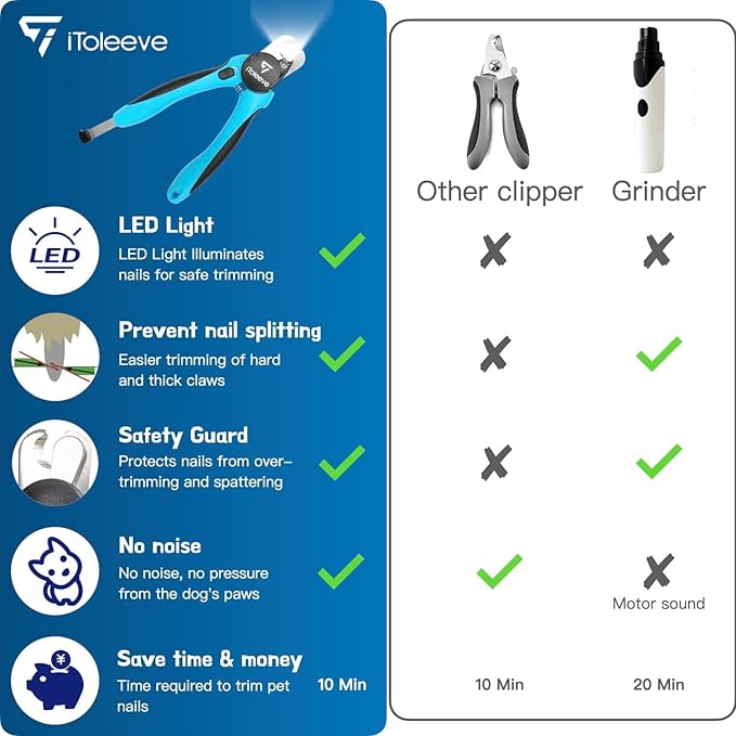 iToleeve LED Dog Nail Clipper with Light, Illuminates Nails or Bloodline for Safe and Easy Trimmers, Extra Sharp for Thick Nails, Quick Sensor, Avoid Over Cutting Toenail, for Cats & Dogs