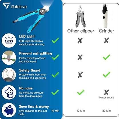 iToleeve LED Dog Nail Clipper with Light, Illuminates Nails or Bloodline for Safe and Easy Trimmers, Extra Sharp for Thick Nails, Quick Sensor, Avoid Over Cutting Toenail, for Cats & Dogs