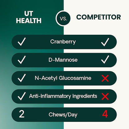 VetriScience UT Health Chews, UT Strength Cranberry and D-Mannose Bladder & Urinary Tract Supplement for Cats, With Bromelain and Probiotics, Chicken, 60 Count