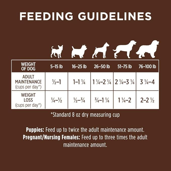 Instinct Original Dry Dog Food, Raw Coated Kibble, High Protein, Grain Free Recipe- Chicken, 4 lb. Bag
