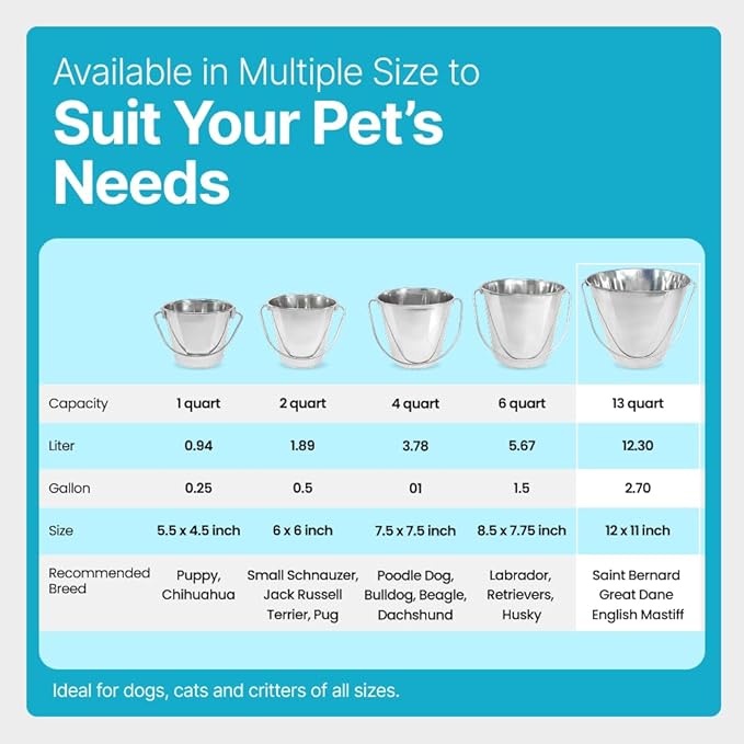 Heavy Duty Stainless Steel Bucket 13 Quart - 3 Gallon Flat Side Metal Bucket for Feeding & Watering Pets, Livestock & Cleaning - Perfect for Crates, Kennels, Cages & Hang on Fences