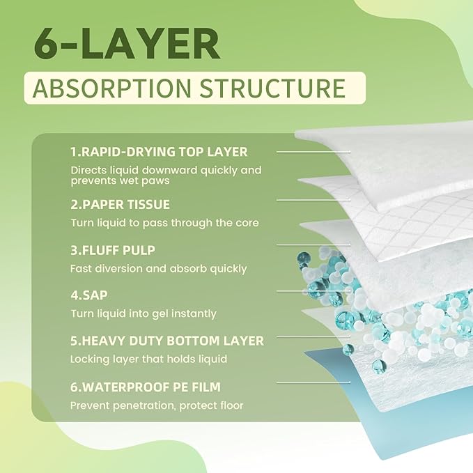 IMMCUTE 100 Count Premium Puppy Pads, 22"x23" Dog Pee Pads – Ultra-Soft Heat-Sealed, 6-Layer Leak-Proof & Super Absorbent Potty Training Pads for Dogs, Cats, Pets | Crate Training & Indoor Use, Blue