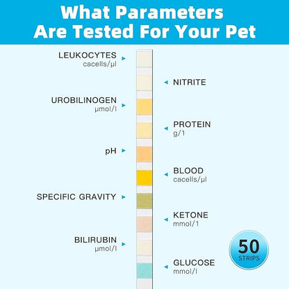 Dog UTI Test Strips, 10 Parameter Urinalysis Parameter Tests for Dogs, Cats, Accurate Testing for Veterinarians 50ct, Detects UTI, Bladder, Kidney, Liver, SG, pH, Diabetes, Glucose etc