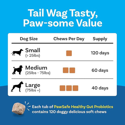 PawSafe® Dog Probiotics Soft Chews for Picky Eaters - USA Made, 120 Count - Digestive & Gut Health, Diarrhea, Gas Relief, Allergy & Itchy Skin Support - Natural with Pumpkin - Honey Chicken Flavor