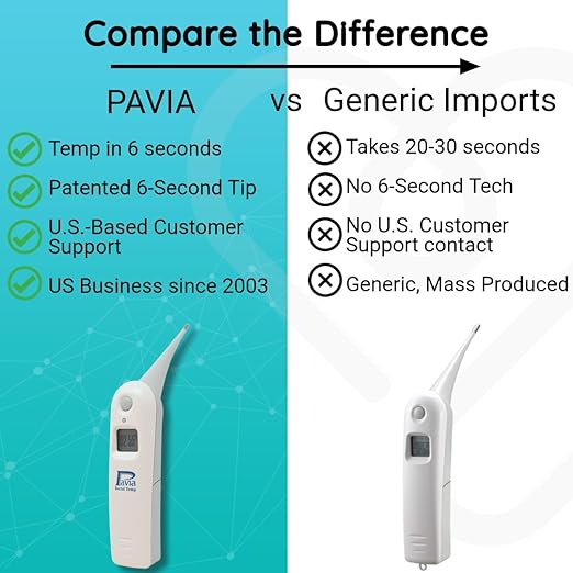 Pavia Rectal Temp Veterinary Thermometer | Accurate Temps in Only 6 Seconds | Cordless | Ideal for Dogs Cats Horses Pets | No Expensive Probe Covers | Trusted by Vets and Breeders