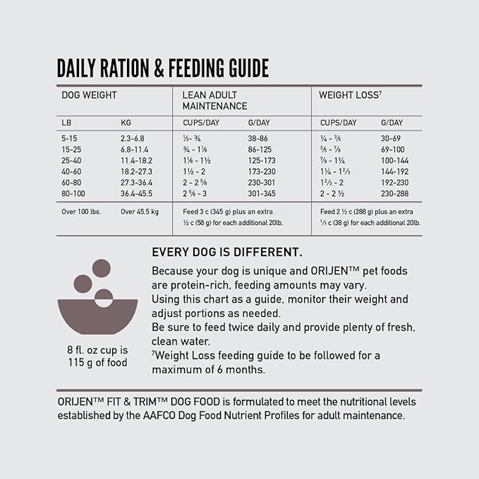ORIJEN Grain Free High Protein Dry Dog Food Fit & Trim Recipe 23.5lb Bag