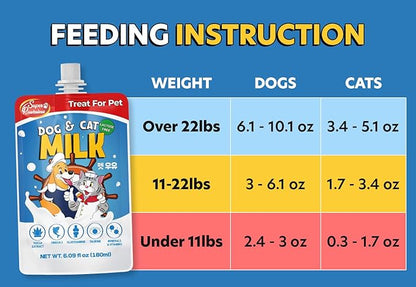 SuperPaw Pet Milk – Lactose-Free Dog & Cat Milk for All Breeds and Ages, Easy to Digest, Liquid Formula for Sensitive Stomachs, Nutrient-Rich – 10 Pack (60.87oz)