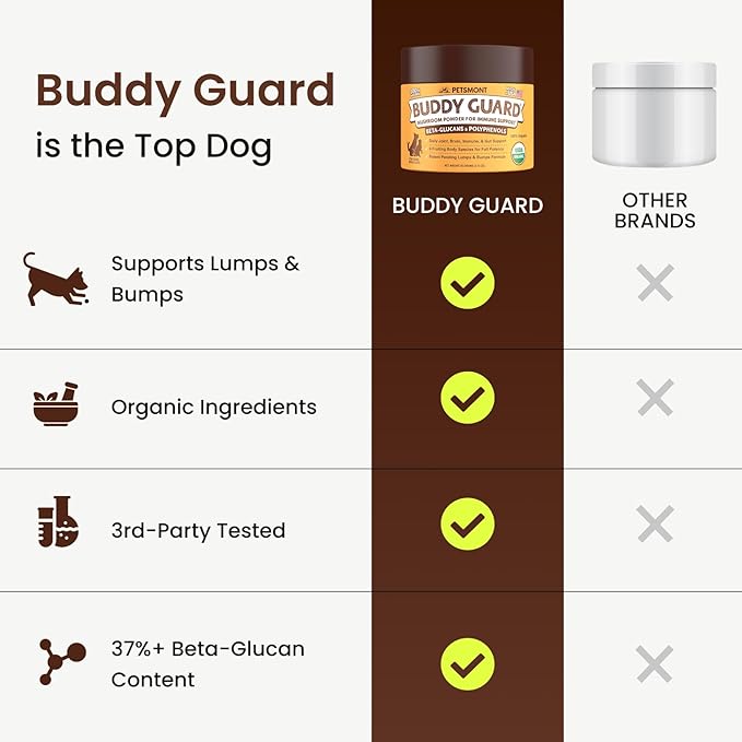 Petsmont Buddy Guard for Lumps and Bumps, Lipoma for Dogs & Cats, Patent Pending Organic 9 Mushroom Powder Blend Natural Dog Probiotic & Immune Support Chaga, Reishi, Lion's Mane, Turkey Tail Mushroom