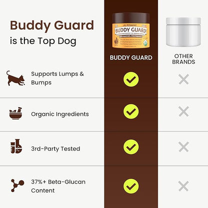 Petsmont Buddy Guard for Lumps and Bumps, Lipoma for Dogs & Cats, Patent Pending Organic 9 Mushroom Powder Blend Natural Dog Probiotic & Immune Support Chaga, Reishi, Lion's Mane, Turkey Tail Mushroom